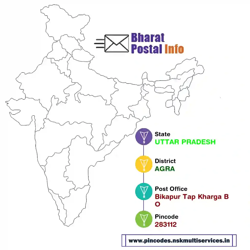 uttar pradesh-agra-bikapur tap kharga bo-283112